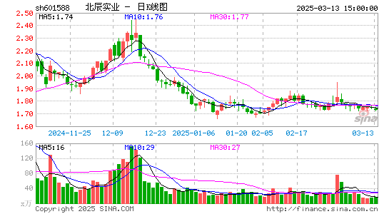 北辰实业