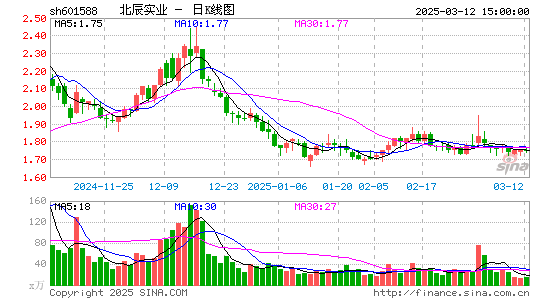 北辰实业