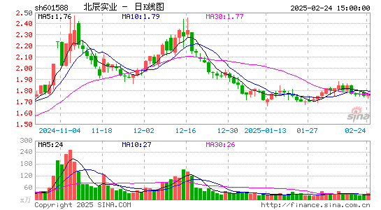 北辰实业