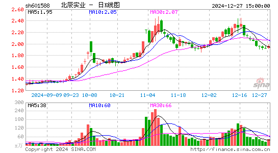 北辰实业