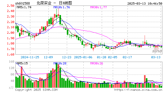 北辰实业