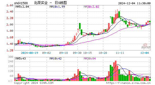 北辰实业