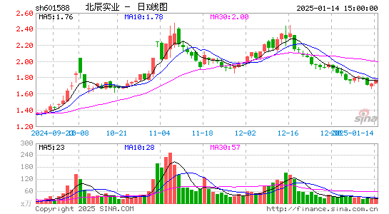 北辰实业