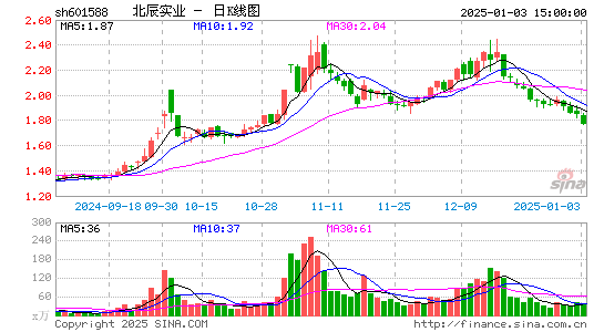 北辰实业