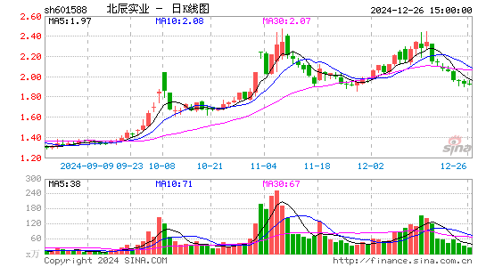 北辰实业