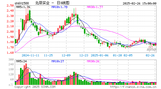 北辰实业