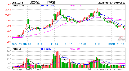 北辰实业