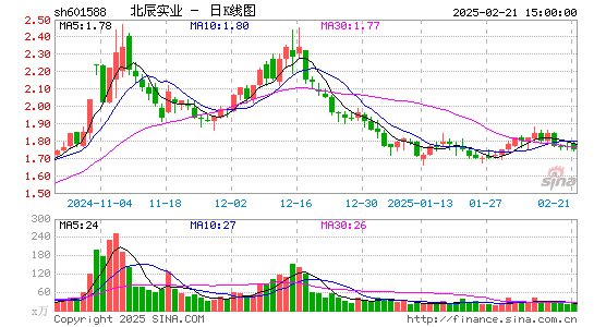 北辰实业