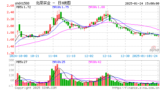 北辰实业