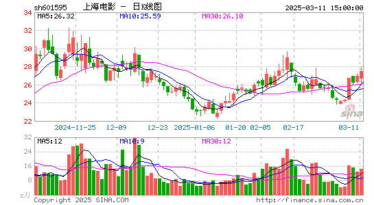 上海电影