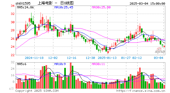 上海电影