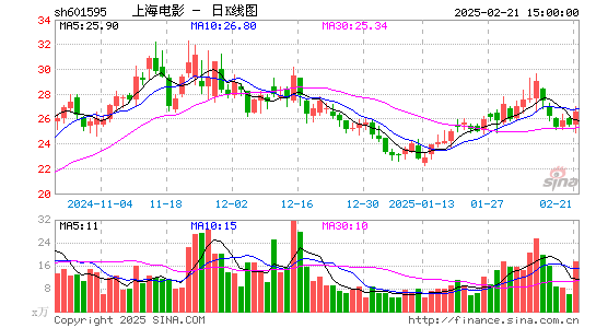 上海电影