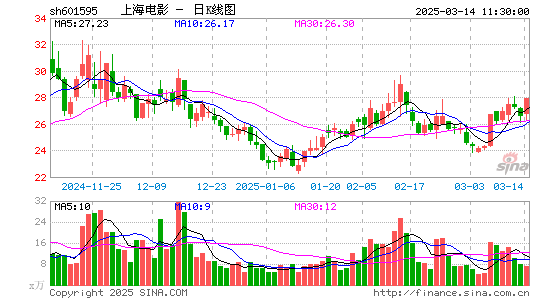 上海电影