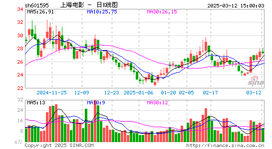 上海电影