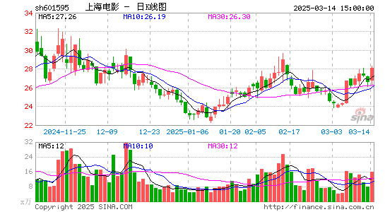 上海电影