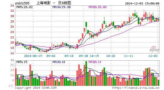 上海电影