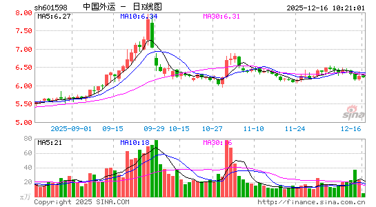 �й�����