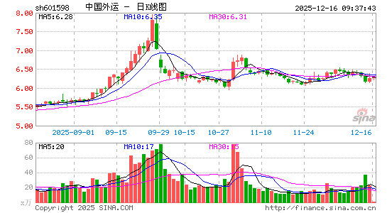 �й�����