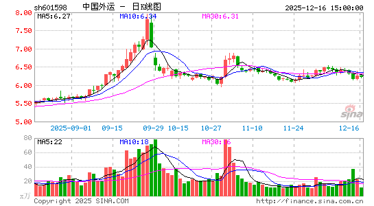 �й�����