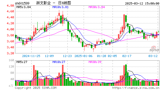 浙文影业