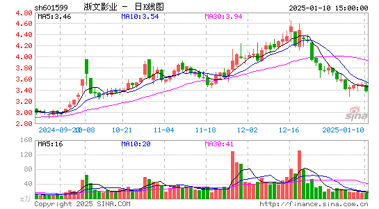 浙文影业