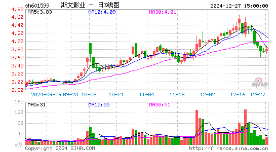 浙文影业