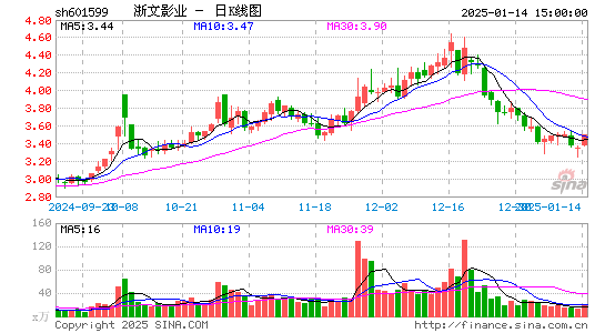 浙文影业