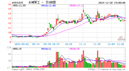 长城军工