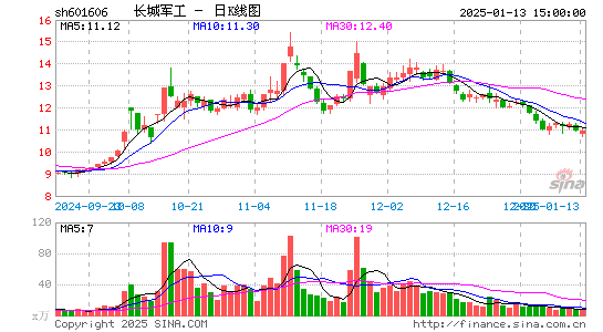 长城军工