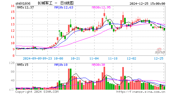 长城军工