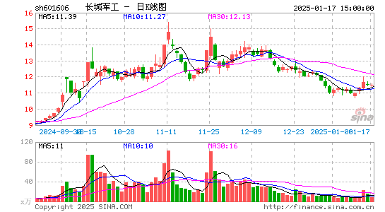 长城军工