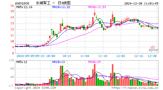 长城军工