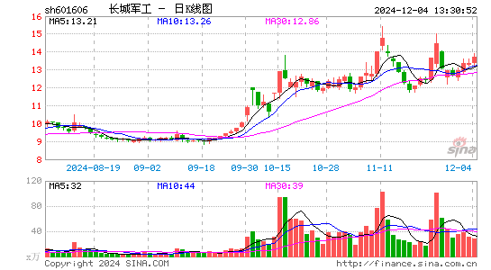 长城军工