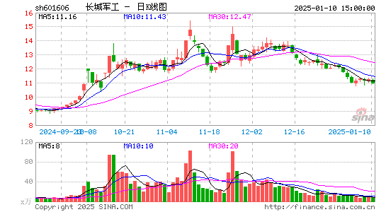 长城军工