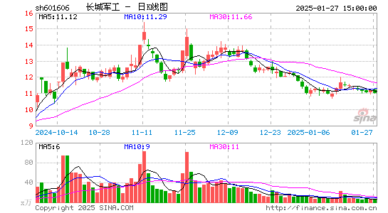 长城军工