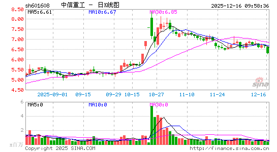 �����ع�