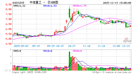 �����ع�