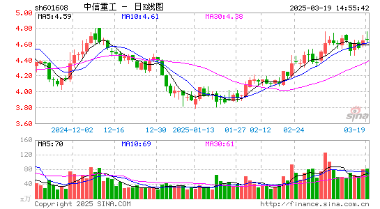 中信重工