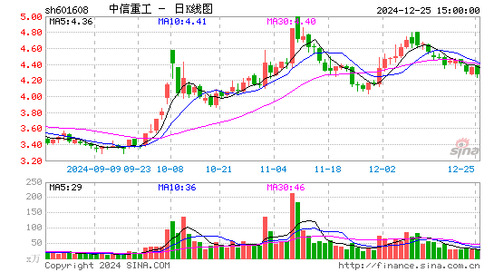 中信重工