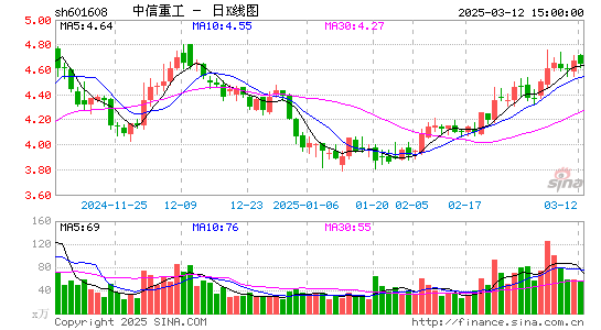 中信重工