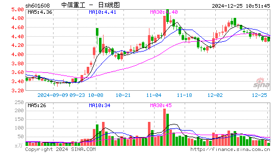 中信重工