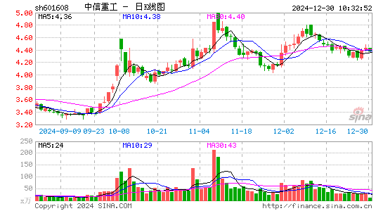 中信重工