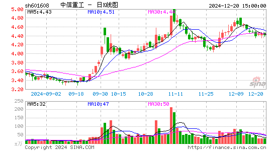 中信重工