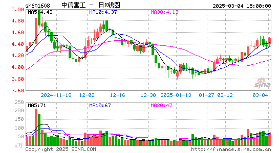 中信重工