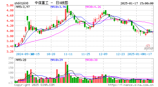 中信重工