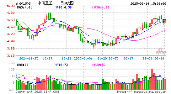 中信重工