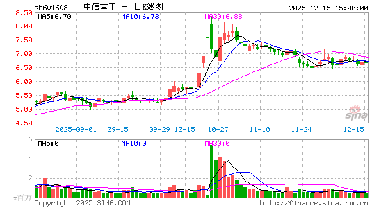 �����ع�