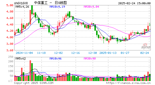 中信重工