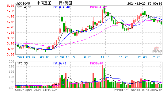 中信重工