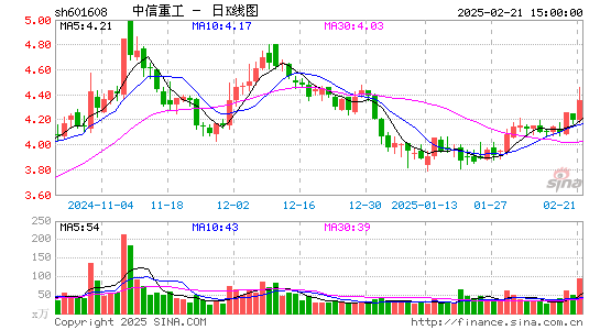 中信重工